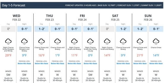 Open Snow Forecast Monarch Mountain